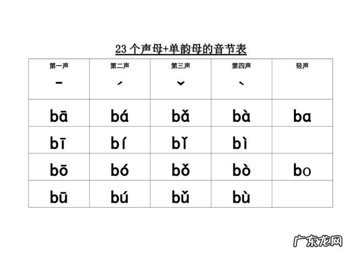 声母表23个声母表怎么读 23个声母怎么读