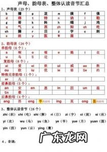声母表23个声母表怎么读 23个声母怎么读