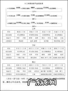 晚上22点到23点是什么时辰 23点是什么时辰