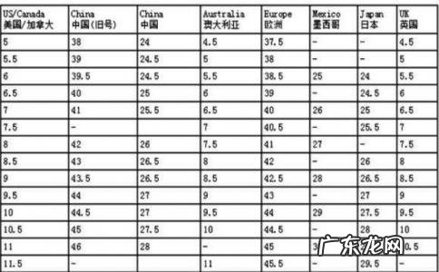 250是多少码的鞋子男 250是多少码