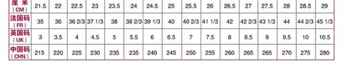 250鞋码是多大码女 250鞋码是多大码