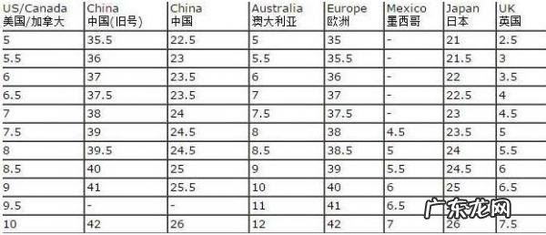 chn255是多大码的鞋 255是多大码的鞋