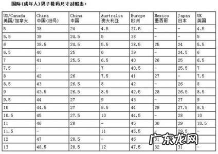 耐克255是多大鞋码 255是多大鞋码