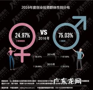 女生25岁创业 25岁想创业