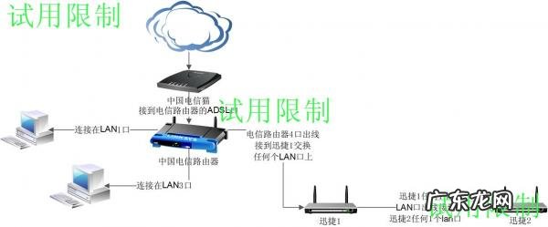 2个无线路由器有线桥接教程视频 2个无线路由器有线桥接教程