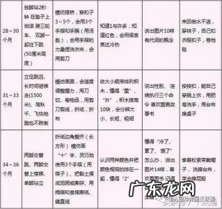 3个月宝宝发育指标对照表 3个月宝宝发育指标