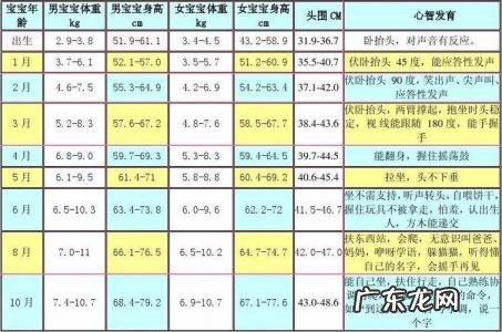 三岁小孩的智商是多少 3岁宝宝智力发育标准