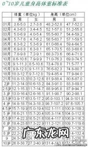 3岁宝宝身高体重标准表2022 3岁宝宝身高体重