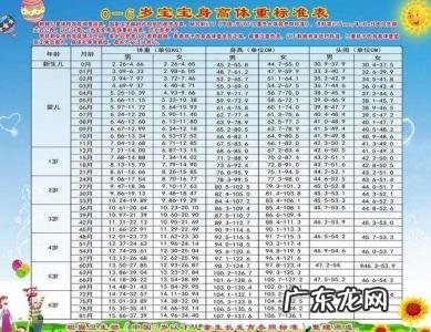 4岁男孩标准身高体重 3岁男孩标准身高体重