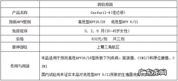 2价疫苗价格 4价疫苗价格