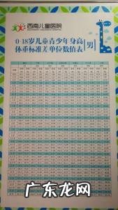 5岁女孩身高体重标准是多少 5岁身高体重标准表女