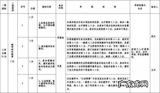 5种绩效考核方法适合哪些部门 5种绩效考核方法