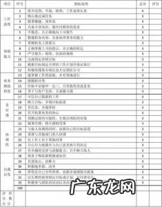 5种绩效考核方法适合哪些部门 5种绩效考核方法