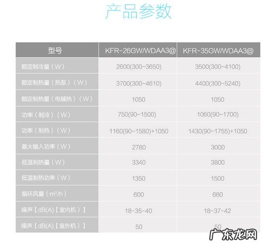一匹空调多少瓦 一匹的空调是多少千瓦