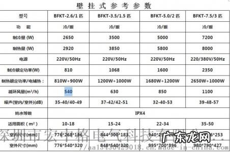 一匹空调多少瓦 一匹的空调是多少千瓦