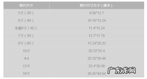 怎么裁一寸相片尺寸 一寸相片尺寸是多少