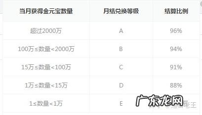 花椒直播个人主播提成是多少 一直播主播提成多少