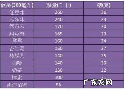 1磅多少克 一磅等于多少克