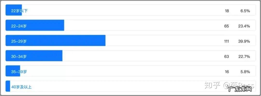 上海一般程序员真实工资 一般程序员真实工资