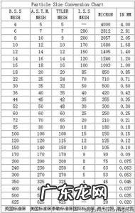 一英寸等于几厘米 一英寸等于几厘米