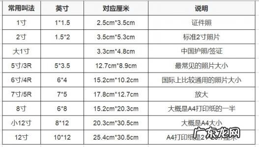 一英寸等于几厘米 一英寸等于几厘米