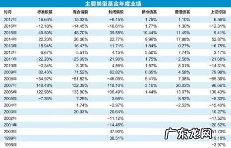 七日年化利率计算器 七日年化利率