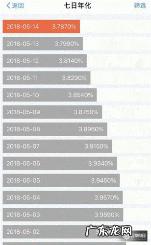 七日年化收益19660%是多少 七日年化收益
