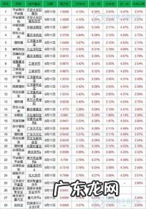 七日年化收益19660%是多少 七日年化收益