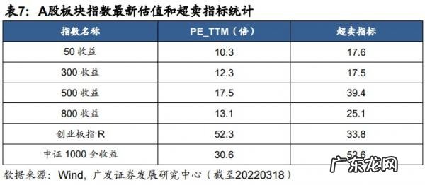 1万元七日年化收益率公式 七日年化收益率公式