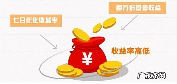 七日年化收益率是什么意思