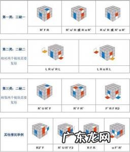 三阶魔方教程一步一步图解第三步 三阶魔方教程一步一步图解