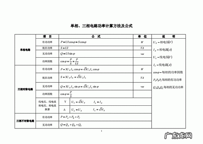 三相电功率计算电流 三相电功率计算