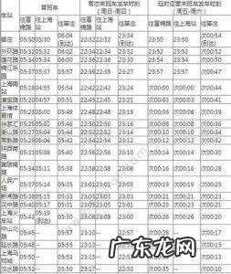 上海地铁运营时间表最晚几点 上海地铁运行时间