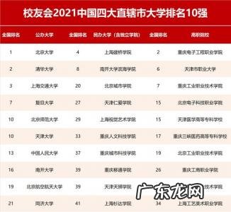 2022年上海所有大学排名 上海所有大学排名
