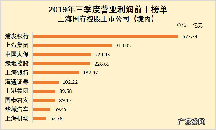 现在最赚钱的行业排名 上海最赚钱的行业排名