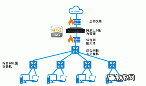 上网行为管理厂商排名 上网行为管理