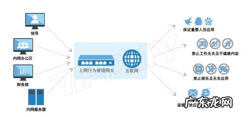 上网行为管理厂商排名 上网行为管理