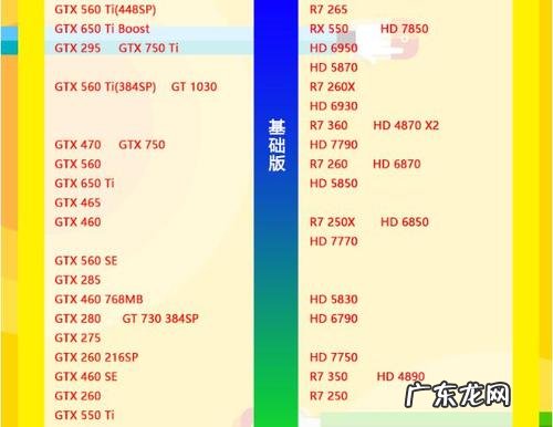 专业绘图显卡天梯图2019 专业绘图显卡天梯图