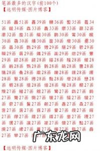 世界上笔画最多的字是什么字172画 世界上笔画最多的字是什么字