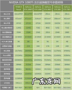 世界公认最强专业显卡 世界公认最强显卡