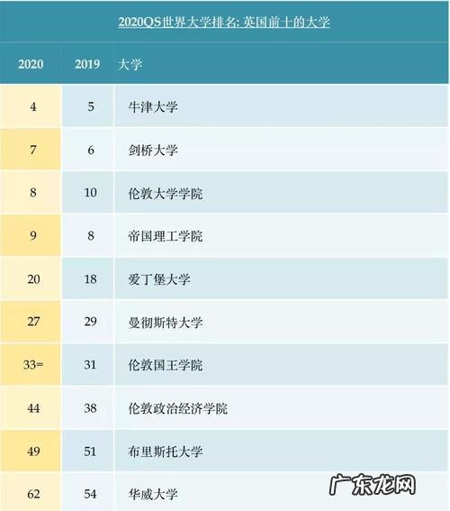 世界十大名校排行榜