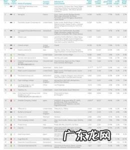 世界奢侈品女包排名 世界服饰奢侈品排名