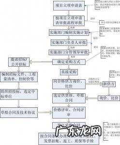 业务流程外包什么意思 业务流程外包