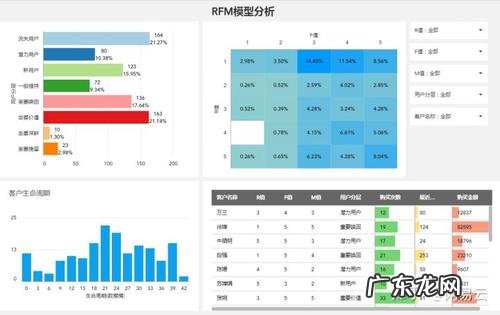 个人大数据如何查询 个人大数据如何查询