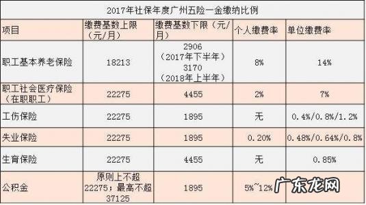 自由职业者个人如何缴纳五险一金 个人如何缴纳五险一金