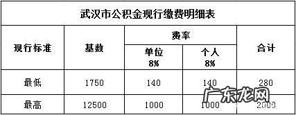 自由职业者个人如何缴纳五险一金 个人如何缴纳五险一金