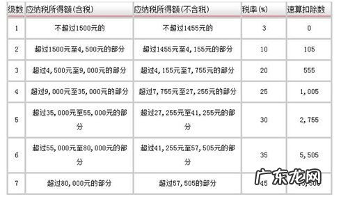 个人所得税计算公式2020最新 个人所得税计算公式2019