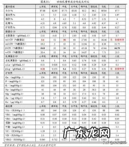 中国奶粉排行榜