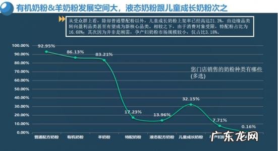 全国奶粉排名 中国奶粉排名