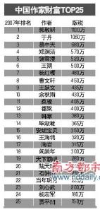 全国奶粉排名 中国奶粉排名